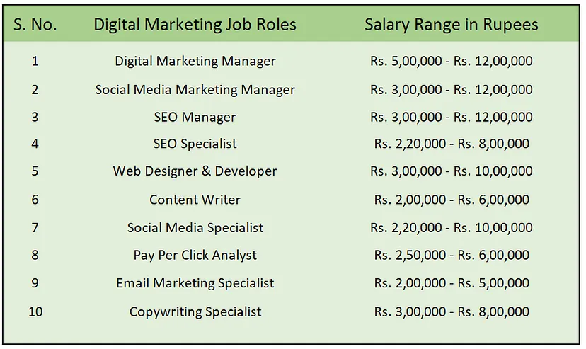 jobs related to digital marketing