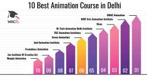 Read more about the article VFX Courses in Delhi