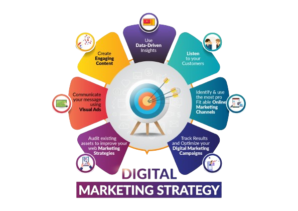 scope in digital marketing stratergy