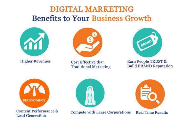 benefits to digital marketing