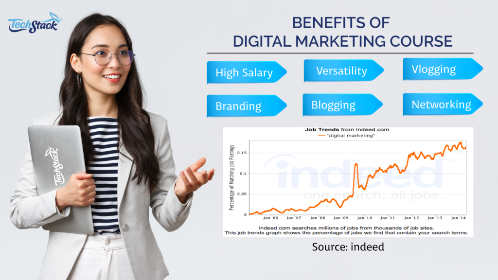 benefits of digital marketing