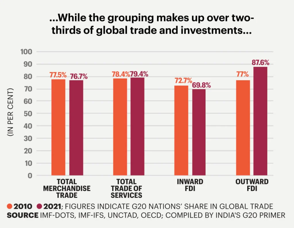 Advantages of G-20 summit 